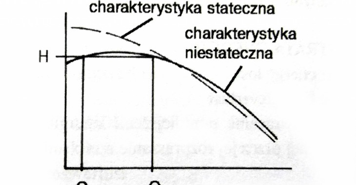 Technika pompowa w pigułce: STATECZNOŚĆ CHARAKTERYSTYKI POMPY