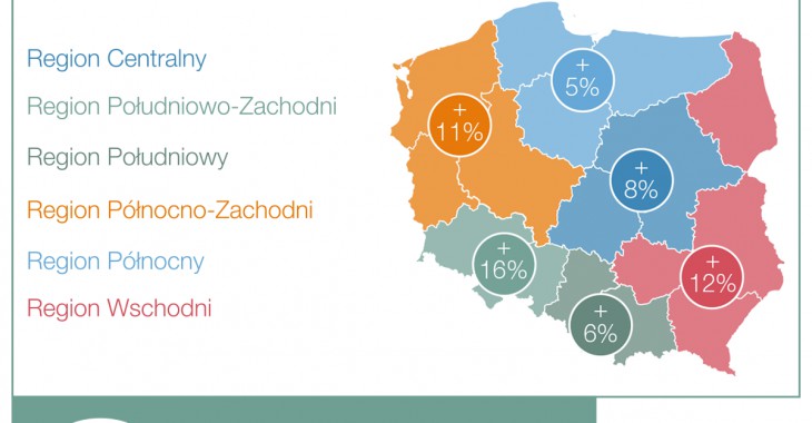 Rynek kandydata sięga po coraz więcej branż - Raport ManpowerGroup Rynek kandydata sięga po coraz więcej branż - Raport ManpowerGroup